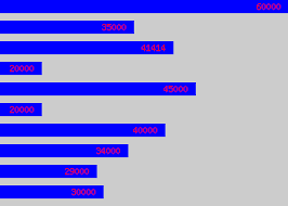 Aeronautical Engineer Average Salary