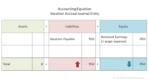 Annual leave for teaching staff. Vacation Accrual Journal Entry Double Entry Bookkeeping