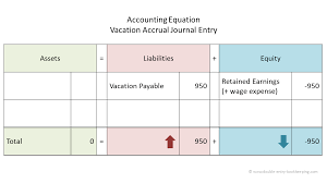 The combination of the social security tax and the medicare tax is referred to by the acronym. Payroll Archives Double Entry Bookkeeping