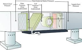 Find the best selection of quality air handlers at goodman air conditioning & heating. Duct Dynasty Four Essential Static Pressure Readings For Diagnostics 2016 01 25 Achrnews