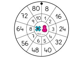Llavero Tablas De Multiplicar 8 Tablas De Multiplicar Tabla De Multiplicar Para Imprimir Tablas De Multiplicar Jugando
