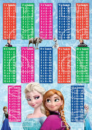 Frozen Disney S Elsa Anna Times Tables Multiplication Poster For Kids Educational Learning Maths Poster Gloss Laminated With Olaf Sven In 2020 Multiplication Multiplication Posters Times Tables