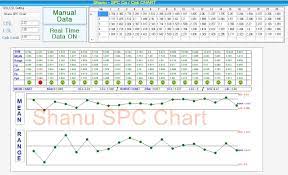 Berechnung cpk wert / berechnung cpk wert : Create Spc Cp And Cpk Chart Using C Codeproject