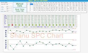 Berechnung cpk wert excel / fähigkeitsindex in der schraubtechnik » cm, cmk, cp, cpk. Create Spc Cp And Cpk Chart Using C Codeproject