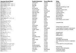 Manga Sound Effects 1 By Zetsu180 On Deviantart Sound Words Japanese Words Sound