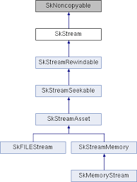 Skia Skstream Class Reference Regardez notre analyse du site et visiter le ! skia skstream class reference