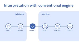 They give you immense opportunity to customize your app it is a free and open source mobile application development framework that is written in c, c++, dart, and skia graphics engine. React Native Xu Wenliang