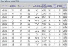 Tire Calculator Metric To Inches