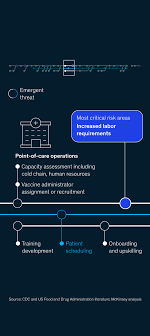Maybe you would like to learn more about one of these? Coronavirus Business Impact Evolving Perspective Mckinsey
