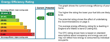 What Is An Epc Rating Residential Epcs Explained