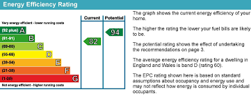 what is an epc rating residential epcs explained