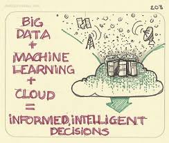 The Big Data Equation Big Data Machine Learning Cloud Informed Intelligent Decisions As A Very Minor Example Big Data Machine Learning Big Data Data