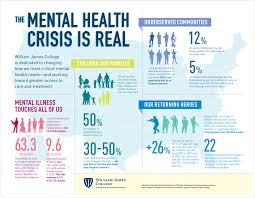 Pin On Mental Health