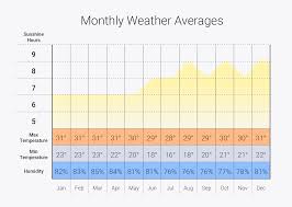 Maldives Weather Maldives Holiday Package Deals
