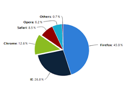 Zk Charts Product Zk