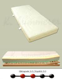 Hallo und herzlich willkommen auf unserer seite. Viscoschaummatratze Optima Premium Matratzen K Summerer