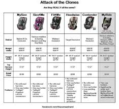 Comparison Of Us Graco Convertible Seats Graco Convertible Car Seat Graco Car Seat Convertible Car Seat