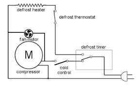 Paragon defrost timer 00 wiring diagrams thanks for visiting our site this is images about paragon defrost timer 00 wiring diagrams posted by ella brouillard in paragon category on oct 30 you can also find other images like images wiring diagram images parts diagram images replacement parts. Wiring Diagram Walk In Freezer