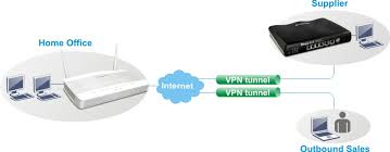 Vigor 2133 Series Draytek Usa