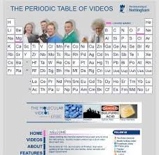 The Periodic Table Of Videos University Of Nottingham Chemistry Periodic Table University Of Nottingham Teaching Chemistry