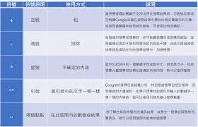 google搜尋技巧終極懶人包 搜索達人必學4招 funny pictures app tips