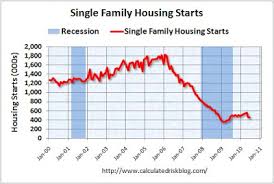 Calculated Risk How Do You Put Recession Bars On Graphs