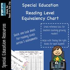 Reading Level Chart Reading Level Equivalency Chart Dra Basal Rigby More