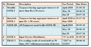 Gst Return Due Date April To June 2018 Simple Tax India