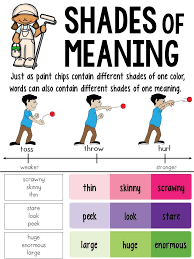 Shades Of Meaning Anchor Chart Shades Of Meaning Anchor Charts Teaching Vocabulary