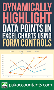 Dynamically Highlight Data Points In Excel Charts Using Form