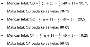 Ini pencarian yang sangat specifik. Ukuran Pemusatan Data Kuartil Desil Dan Persentil Rumushitung Com