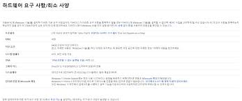 마이크로소프트에서 2021년 6월 24일에 정식 출시될 윈도우 운영체제이다. Ob5gipmniastgm