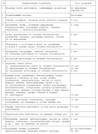Sroki Hraneniya Kadrovyh Dokumentov Sovetnik N