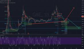 All the flags of the world. Bbi Tradingview