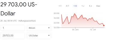 A secure way to get exposure to digital assets. Bitcoin Kurs Fallt Unter 30 000 Usd Kommt Der Total Crash