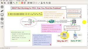 How To Troubleshoot Dhcp Misconfigurations Step By Step - Expert Network  Consultant