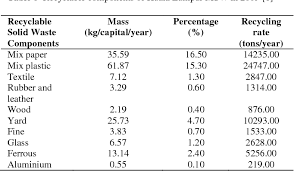 There are many problems related to the management of waste in our world today. Municipal Solid Waste Management In Malaysia Current Practices Challenges And Prospect Semantic Scholar