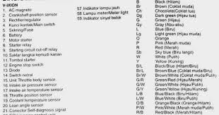 Cara membaca kode rangkaian kelistrikan (wiring diagram) ac mobil Kx 2571 Wiring Diagram Yamaha Bison Schematic Wiring