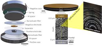 Which electric car batteries do you need for your conversion or other electric vehicle? Scientists See Pathways Of Lithium In Electric Car Batteries While Charging At High Speed