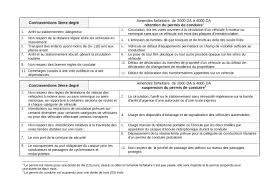 Sont considérées comme voitures sans permis (vsp), ou « voiturettes » : Obligation De Conduire Sans Passager