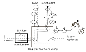 To figure out the force of the football that i threw, we will plug in our variables of mass (0.411kg) and acceleration (18.5m/s^2). Selina Solutions Concise Physics Class 10 Chapter 9 Household Circuits Download Pdf