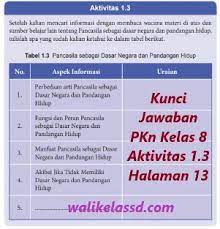 Kunci Jawaban Pkn Kelas 8 Aktivitas 1 3 Halaman 13 Wali Kelas Sd