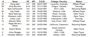 Copy and paste the roster file into your saves folder for 2k11. Raptors 905 Announce Opening Day Roster Raptors 905