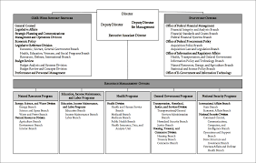 yale law journal the presidents budget as a source of