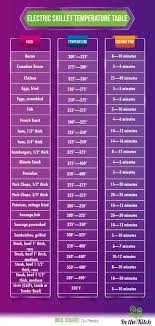 electric skillet temperature guide in the kitch