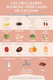 Visitez Notre Blog La Verite Sur Le Lait Ce Poison Calcium Animal Vs Calcium Vegetal Les Meilleures Source Manger Equilibre Devenir Vegetarien Vegetarien