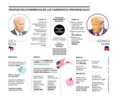 Apuestan a llegar al palacio nacional, sus propuestas ¿en qué coinciden, en qué difieren en los temas que dominan la agenda nacional? Candidatos A La Presidencia De Ee Uu Prometen Crear 10 Millones De Empleos