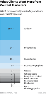 Comparing the ROI of Content Marketing and Native Advertising