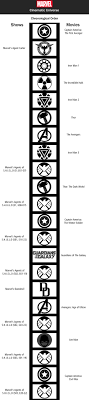 Marvel Movies And Shows In Chronological Order Marvel Films Marvel Marvel Movies