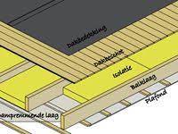 pin op garage ideeen